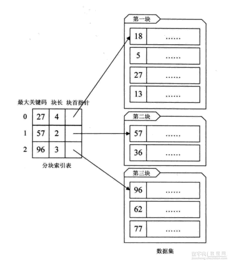 详解常用查找数据结构及算法（Python实现）2