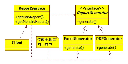 实例讲解Java的Spring框架中的控制反转和依赖注入1