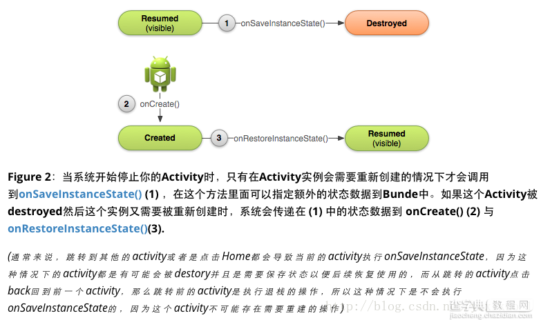 Android中Activity的生命周期探讨3