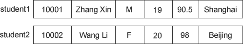 C++中结构体的类型定义和初始化以及变量引用3