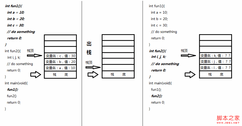 C语言关键字auto与register的深入理解1