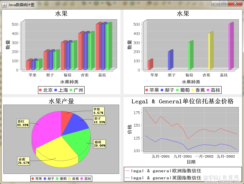 使用java实现各种数据统计图（柱形图，饼图，折线图）1