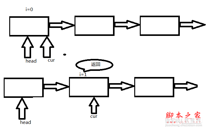 C#数据结构与算法揭秘三 链表11