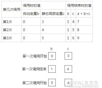 深入理解C++中变量的存储类别和属性2