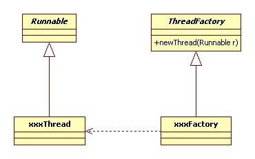 Android设计模式系列之工厂方法模式2