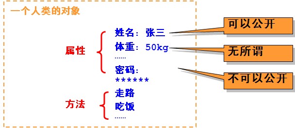 全方位讲解Java的面向对象编程思想6