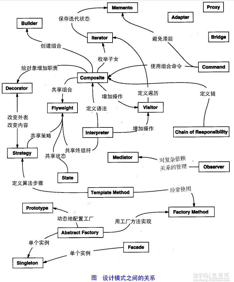 Java 23种设计模型详解1