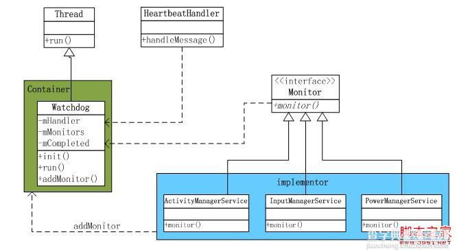 android Watchdog 实现剖析2