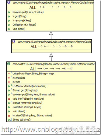 从源代码分析Android Universal ImageLoader的缓存处理机制2