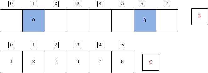 C++计数排序详解5