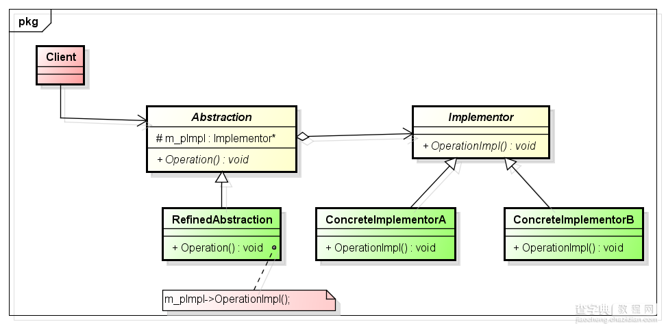 C++设计模式之桥接模式1