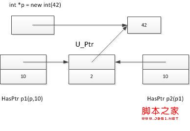 C++中智能指针如何设计和使用1