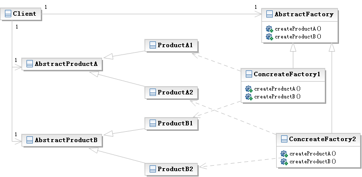 举例讲解Python设计模式编程中对抽象工厂模式的运用1