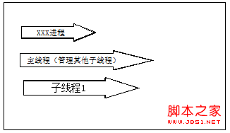 android 多线程技术应用3