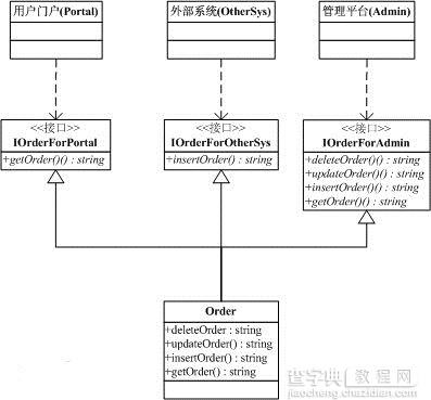 举例说明Java设计模式编程中ISP接口隔离原则的使用1