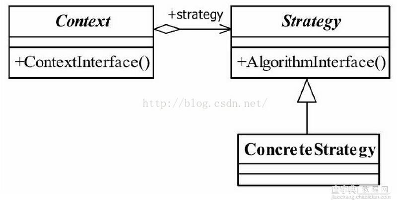 Java设计模式之策略模式详解1