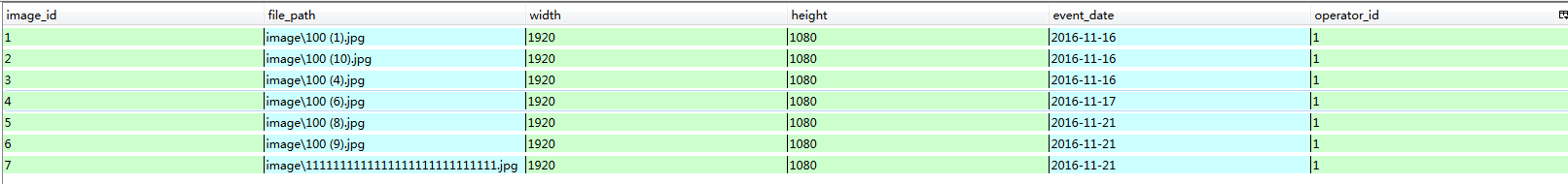 c++获取sqlite3数据库表中所有字段的方法小结1