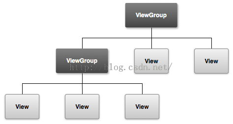 自定义滑动按钮为例图文剖析Android自定义View绘制2
