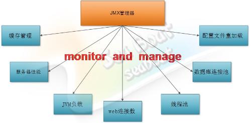 web 容器的设计如何实现16