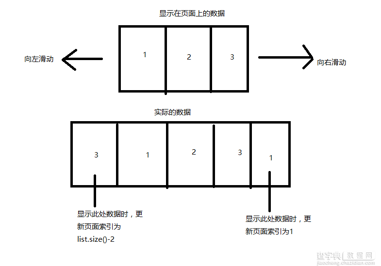 Android ViewPager实现无限循环效果2