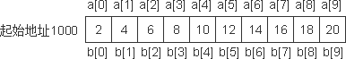 详解C++编程中用数组名作函数参数的方法2