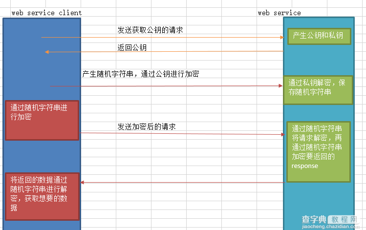 Java实现SSH模式加密2