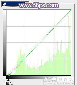 Ps打造纯美的淡调蓝紫色外景人物图片30