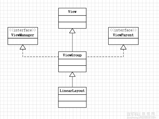 Android UI组件LinearLayout线性布局详解1