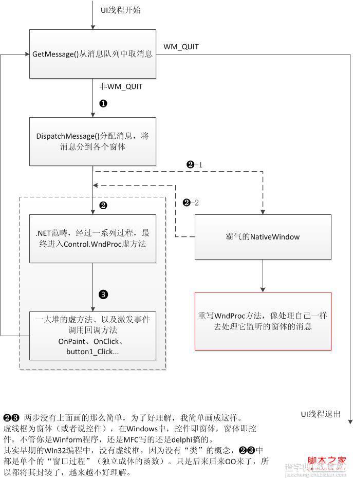 .Net WInform开发笔记(三)谈谈自制控件(自定义控件)3