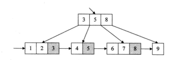 详解常用查找数据结构及算法（Python实现）31