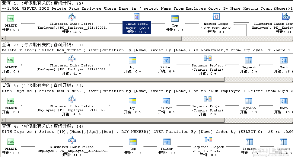 SQL Server2008中删除重复记录的方法分享1