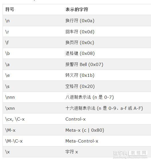 实例讲解Ruby中的五种变量1