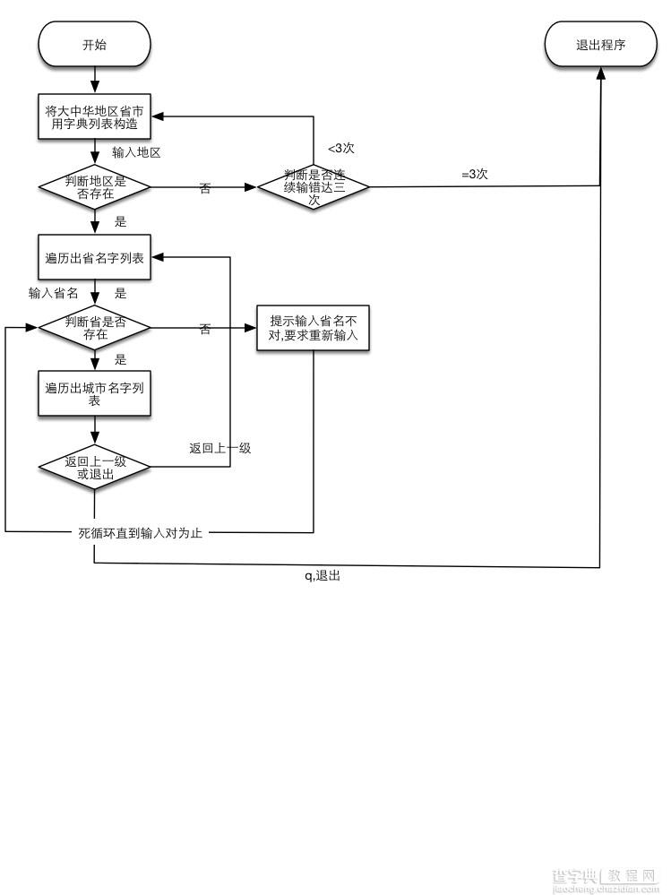 使用python实现省市三级菜单效果1