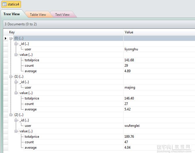 Mongodb中MapReduce实现数据聚合方法详解7