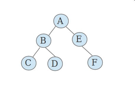 举例讲解C语言程序中对二叉树数据结构的各种遍历方式1
