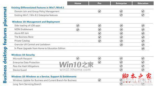 Win10发布在即，微软向OEM厂商传授营销策略10