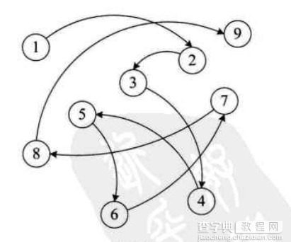 解析C++的线性表链式存储设计与相关的API实现1