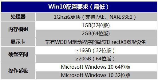 Win10进入倒计时 Win8必升Win10新系统的理由8