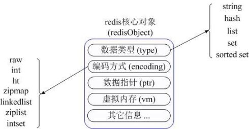 Redis和Memcached的区别详解1