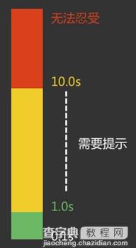 浅析Mongodb性能优化的相关问题1