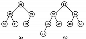 c++中八大排序算法6