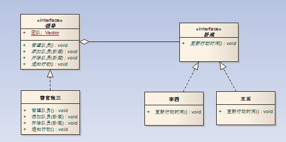 实例解析观察者模式及其在Java设计模式开发中的运用5