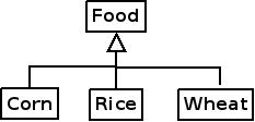 Java基础教程之接口的继承与抽象类2