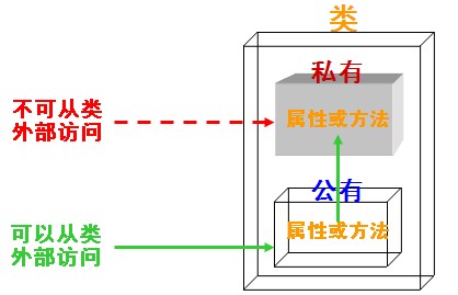 全方位讲解Java的面向对象编程思想9