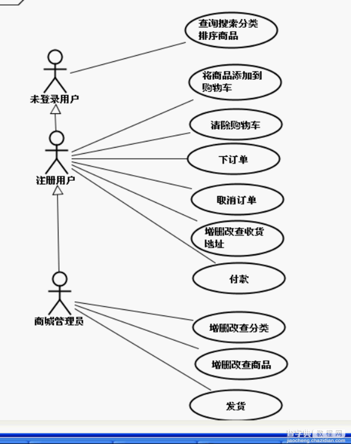 JAVAWEB实现简单的商城项目(一)实例代码解析1