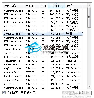 Windows8任务管理器关闭普通进程提示拒绝访问的解决方法1