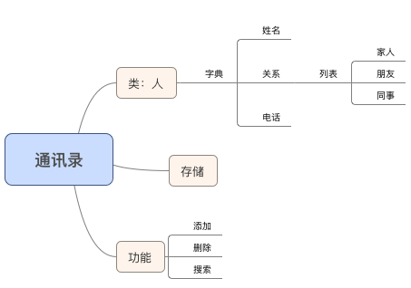 Python实现命令行通讯录实例教程1