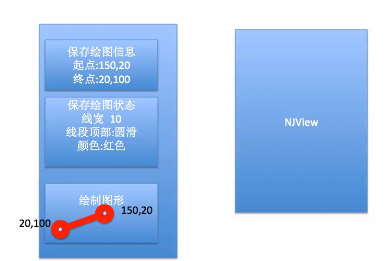 iOS开发中使用Quartz2D绘制上下文栈和矩阵的方法5