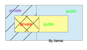 Java基础教程之继承详解5