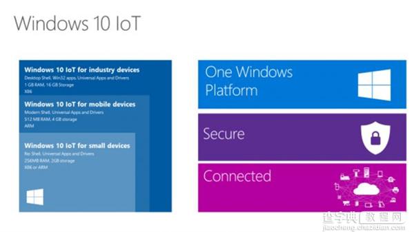 Win10装哪个版本好用?Win10七大版本详解及主要区别10